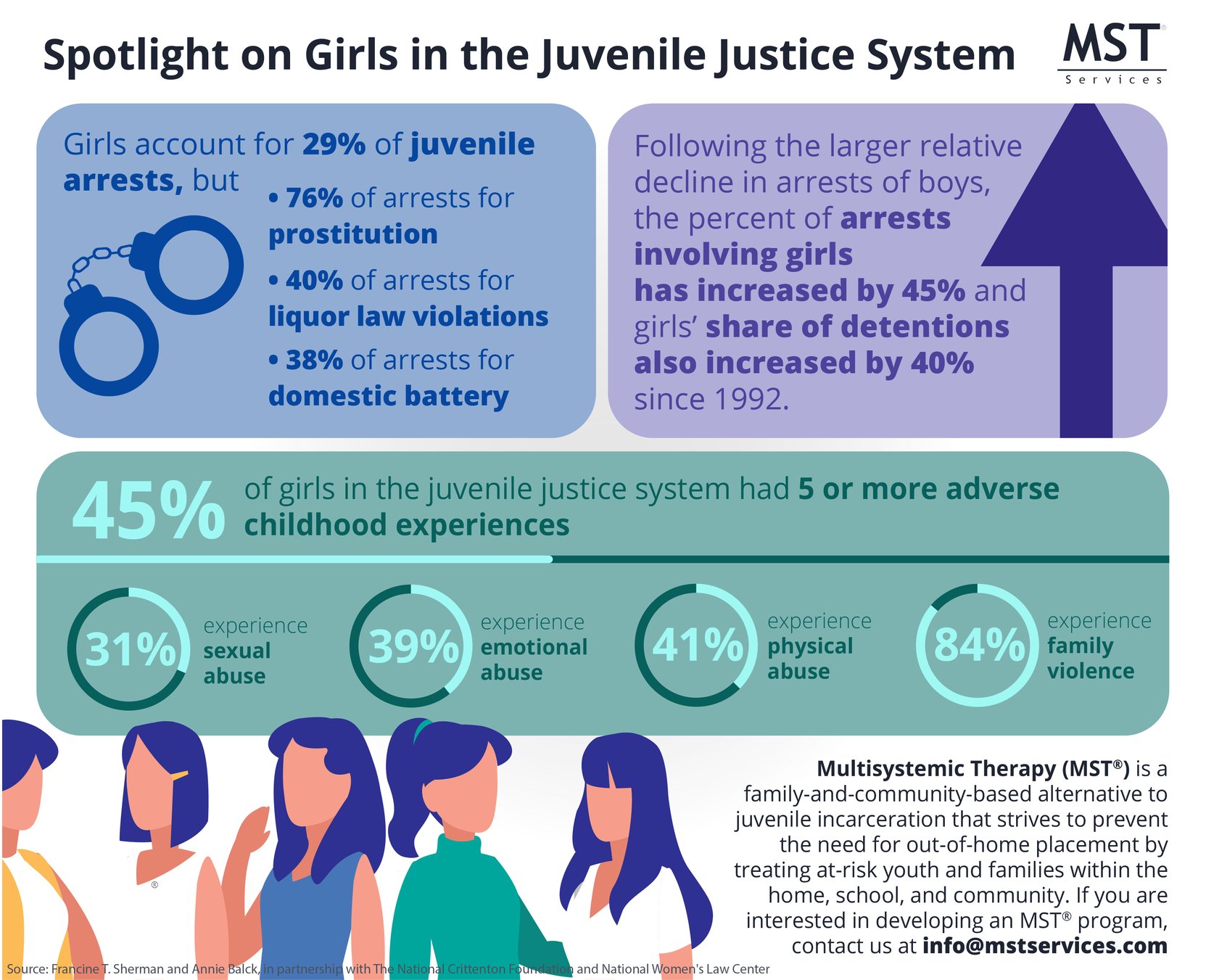 girls-in-the-juvenile-justice-system